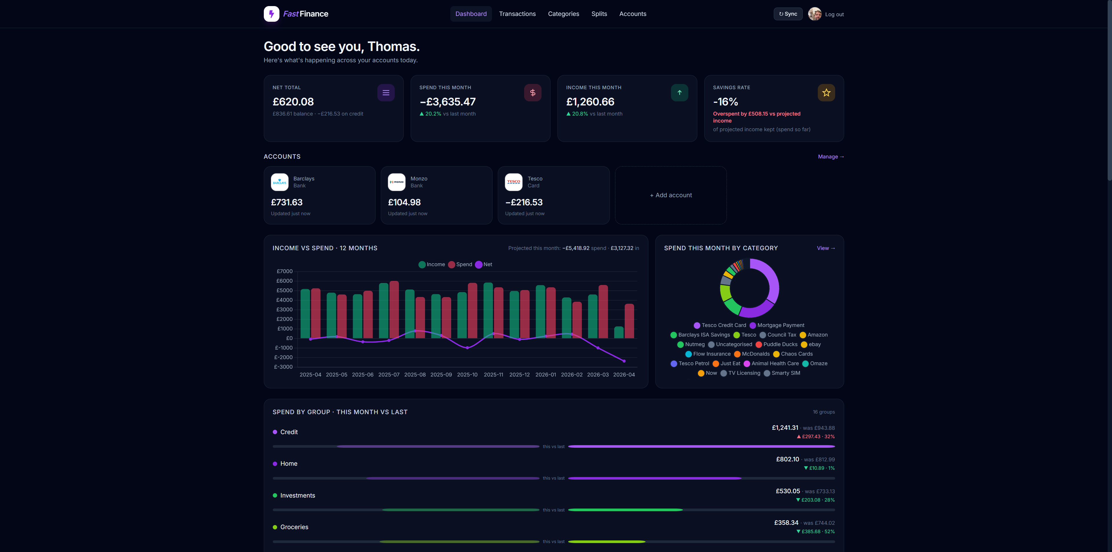 FastFinance dashboard showing net worth, monthly spend, accounts, charts and category breakdown